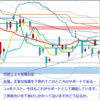 日足　日経２２５先物・米国・ドル円　 2012/1/17