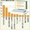 消費者の「本音」を集めて企業に の事。