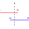 AtCoder Beginner Contest 261 A - Intersectionの考え方