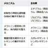 日経Godayクイズ：睡眠薬を長期にわたって飲み続けると認知症のリスクが上がる？