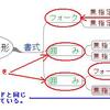 Freeplane の使い方(4)もう少しだけ、基本を！−その２：マップの装飾機能[１]−