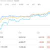 2022年11月23日の投資記録