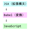 React学習　JSXメモ