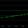 気づけば300km歩いていた。Ingress Trekker Gold