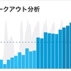 RF土曜練　30kmBU走