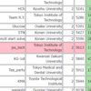 ICPC2021国内予選参加記[jss_tech]