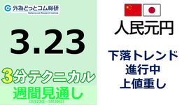 人民元/円見通し「下落トレンド進行中 、上値重し」見通しズバリ！3分テクニカル分析 週間見通し　2023年3月23日