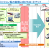 経済　～日本の造船業の未来