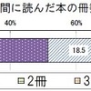 高校生本読めよ