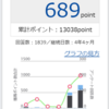 【380.6円】ポイ活報告　2022/8/27