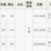 RUNNET 月間1歳刻みランキング