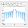 カイザー窓の振幅スペクトル