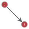 【Pythonでネットワーク可視化】graph-toolのインストール