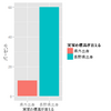 長野県民は県外民に比べてどれだけ実家の標高が言えるか？