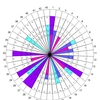 4回分の円グラフです。 Loto6