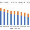 カワサキ（3045）について