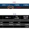 ２０１８年３月収益報告