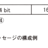 CAN通信：平成27年3月実施1級小型問題2