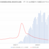 全国の新規感染者の状況 (2022/02/18)