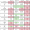 相場上昇、MMM,ABBV追加、住信ドル定期