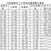 第24回参議院選挙の総括　～　第四回　大阪府選挙区　なぜ二議席目を維新は取れたか？～