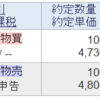 日本株の利確が難しい