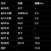 5/12〜5/18のラン