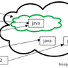 When to use intern() method of String in Java?をテキトーに訳した