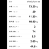 測定結果、食事　5月9日～5月15まで