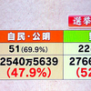 野党5党、国政選挙で選挙協力で合意