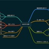 良質な思考を！マインドマップとマンダラートを活用しよう