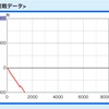 何が起きているのか？