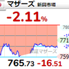 【4/15】相場雑感　米インフレピークアウト期待は1日で賞味期限切れ！