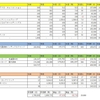 2021年3月6日　収支　今週もプラス