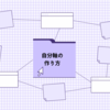 【保存版】“自分軸の作り方”で人生もブログもブレなくなる！初心者でもできる３つのステップ