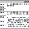 新型コロナ（介護）臨時的取扱い（第12報）