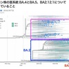 新型コロナウイルス感染拡大第６波は終わった感が強いのですが---  感染者が少ないとは決して言えない状態で，実効再生産数も１を超えつつあり下げ止まりの兆候が見え始めています．暫く予断を許さない状況が続きますが，特に気になるのは新たなオミクロン変異株BA.4とBA.5の動向．欧州では「Covid、欧州で急増、専門家は油断するなと警告　スペインからデンマークまで、BA.4とBA.5の感染者が相次ぎ、対策強化を求める声が高まっている。」という記事（英国ガーディアン）も出ています．