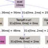 php と xdebug-profiler できれいな画像をだしてみた