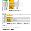 統計の理解（検定）・問題２－２の解