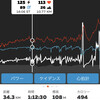 水曜日　JETT ウォームアップライド＋レース