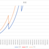 ☆週戦績：2022/1/10～14 ＋10,000円、42.6pips、過去最高利益！！【一部更新】