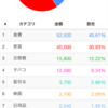 ５月の決算報告