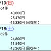 (日)反省 のりべえ 2018.8.18~19 (札幌記念、北九州記念)