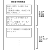 クスパUI改修におけるトラフィックの影響について