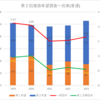 【2023(2024春入試)】第２回進路希望調査～成章(普通)【2019～2023を比較】