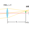 問題１５，１６の解答（その７）