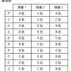 サンプル問題 科目B 問17