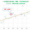 一夫一妻制と農業人口の減少が日本の出生率の低下になった