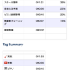 2019/12/19  バランス良く練習したいのだが…