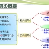 七つの習慣の全体像